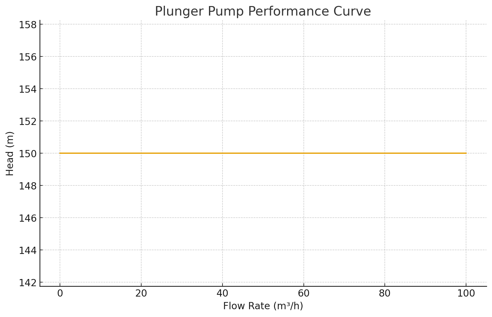 1573db063758e37010a8852329fb046fPlunger Pump Performance Curve