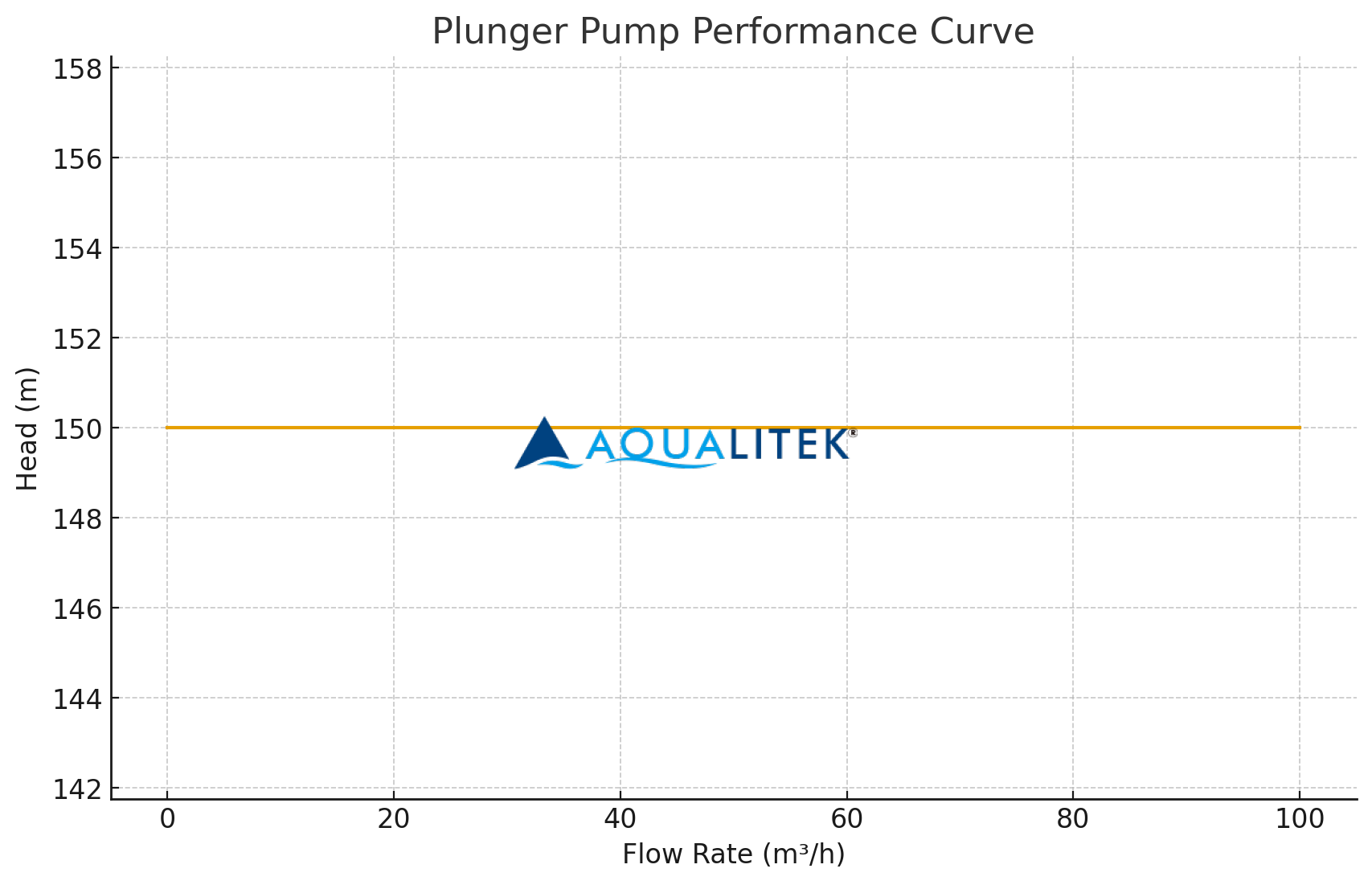 Plunger Pump Performance Curve 1573db063758e37010a8852329fb046fPlunger Pump Performance Curve