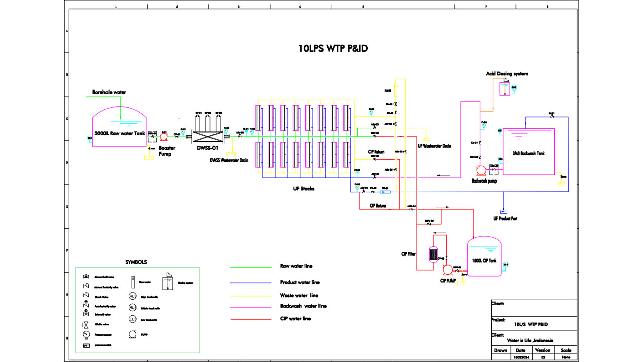 System-design-diagram System-design-diagram